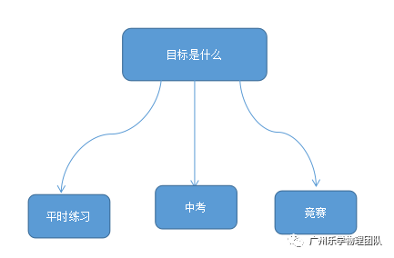 物理拔高教輔初中