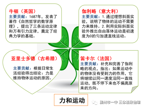 高中物理百度文庫