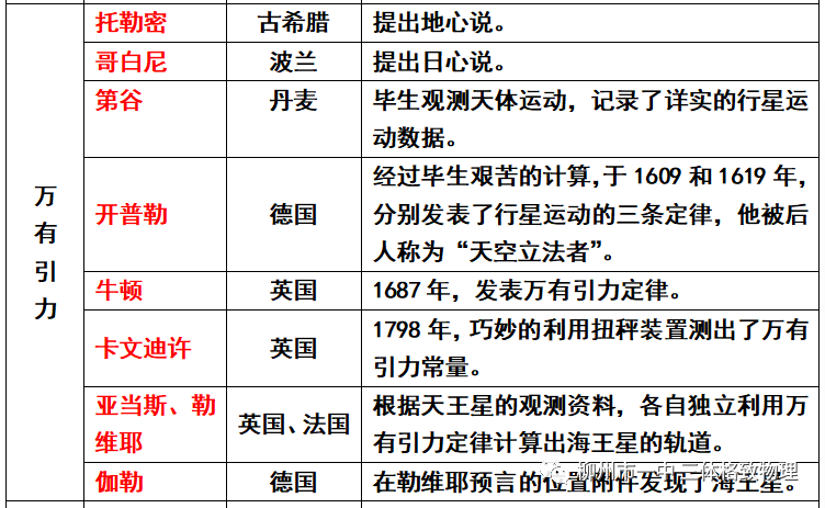 高中物理百度文庫