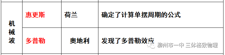 高中物理百度文庫
