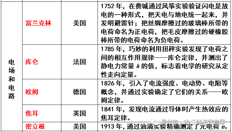 高中物理百度文庫