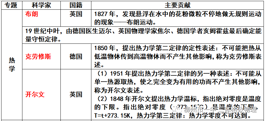 高中物理百度文庫