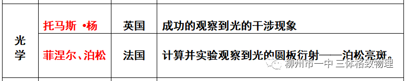 高中物理百度文庫