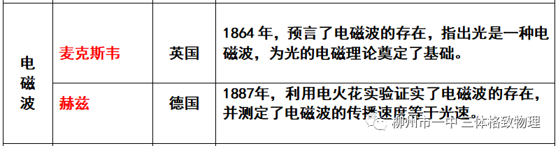 高中物理百度文庫