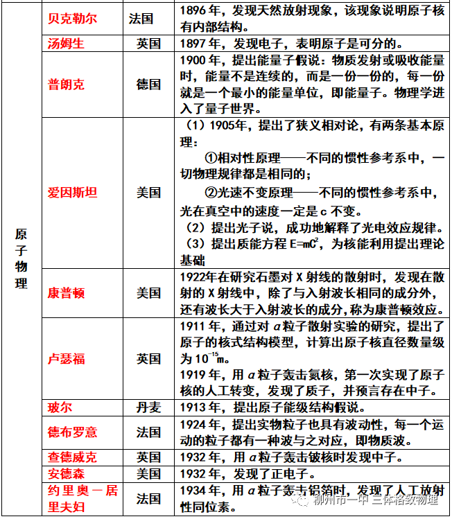 高中物理百度文庫