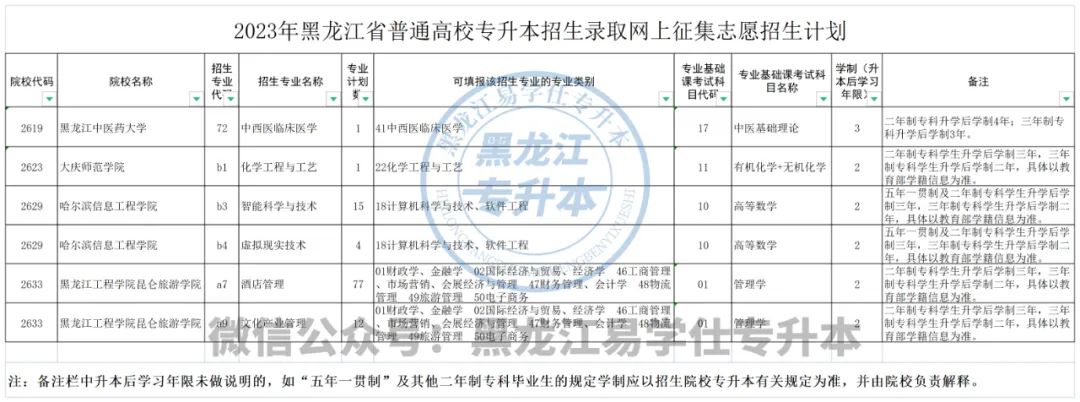 黑龍江省信息港招生網