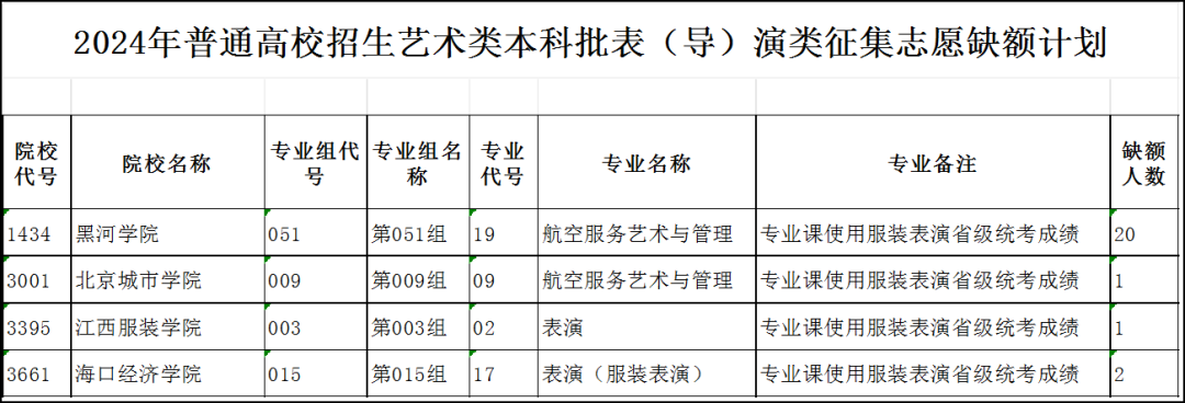 黑龍江省信息港招生網