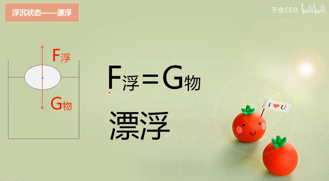 初中物理物體的浮與沉