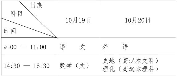 黑龍江招生考試院