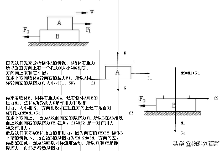 初中物理受力