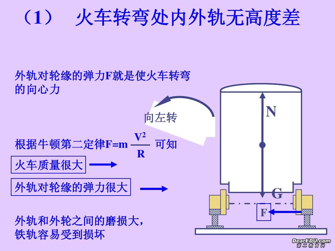 高中物理實(shí)驗(yàn)改進(jìn)
