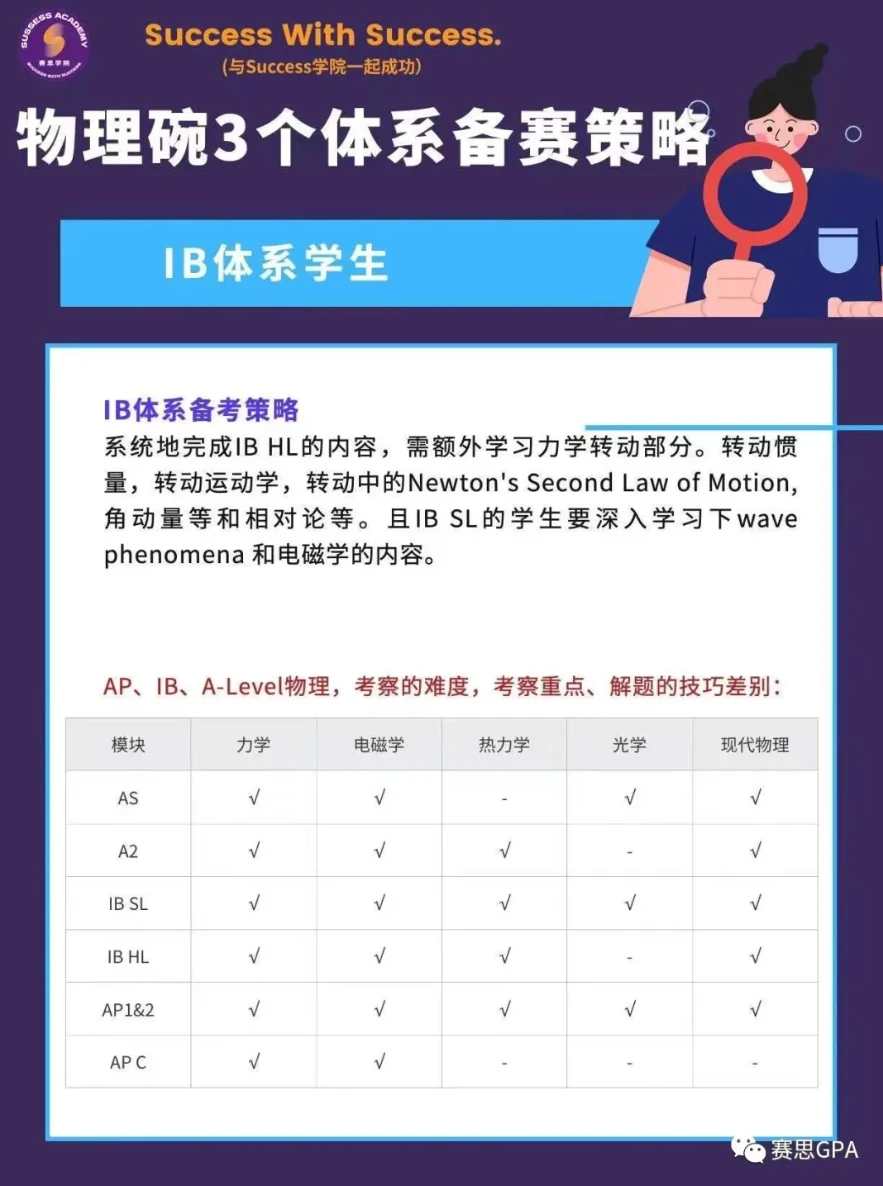 高中物理輔導課程