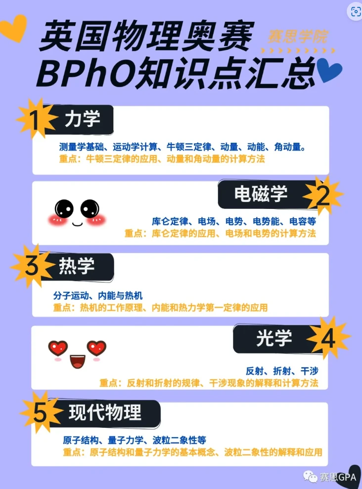 高中物理輔導課程