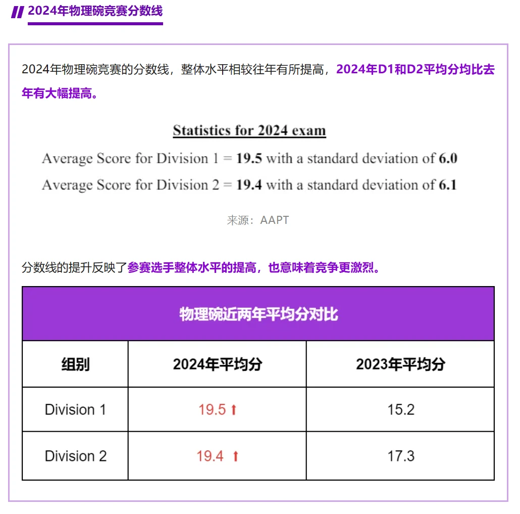 高中物理輔導課程