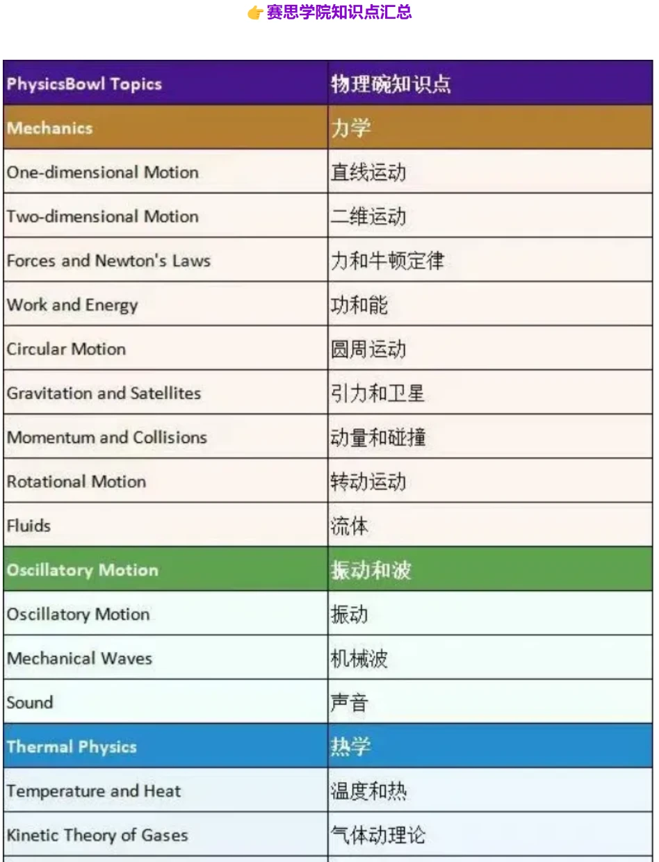 高中物理輔導課程