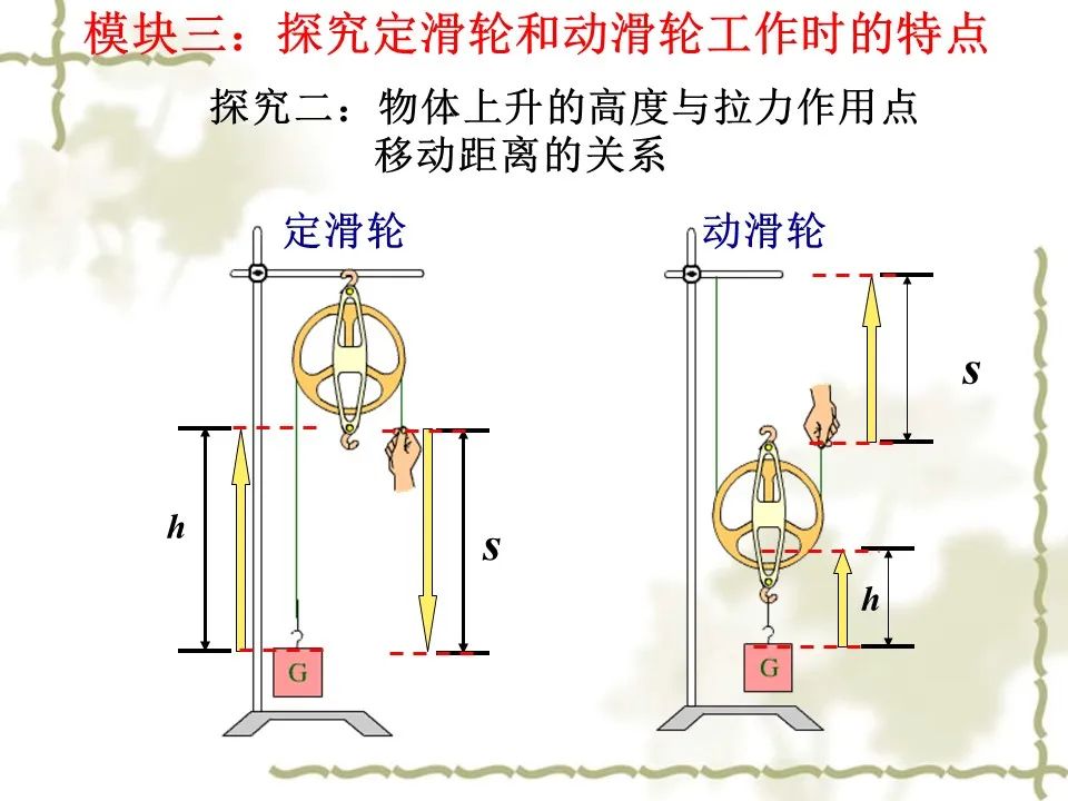 初中物理杠桿教學設計