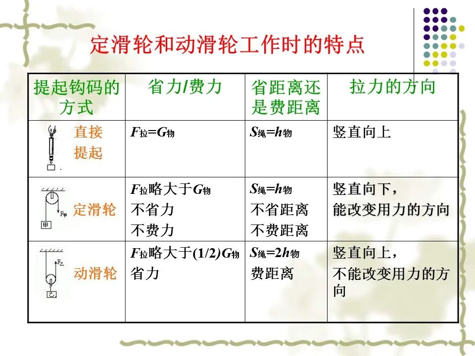 初中物理杠桿教學設計
