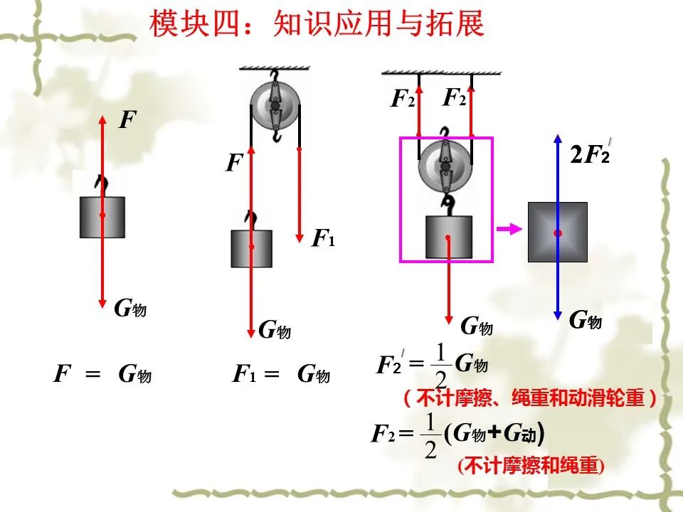 初中物理杠桿教學設計