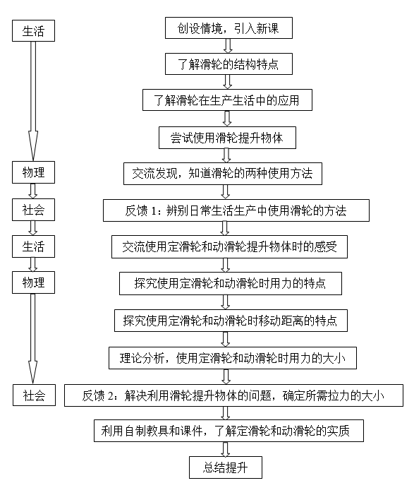 初中物理杠桿教學設計