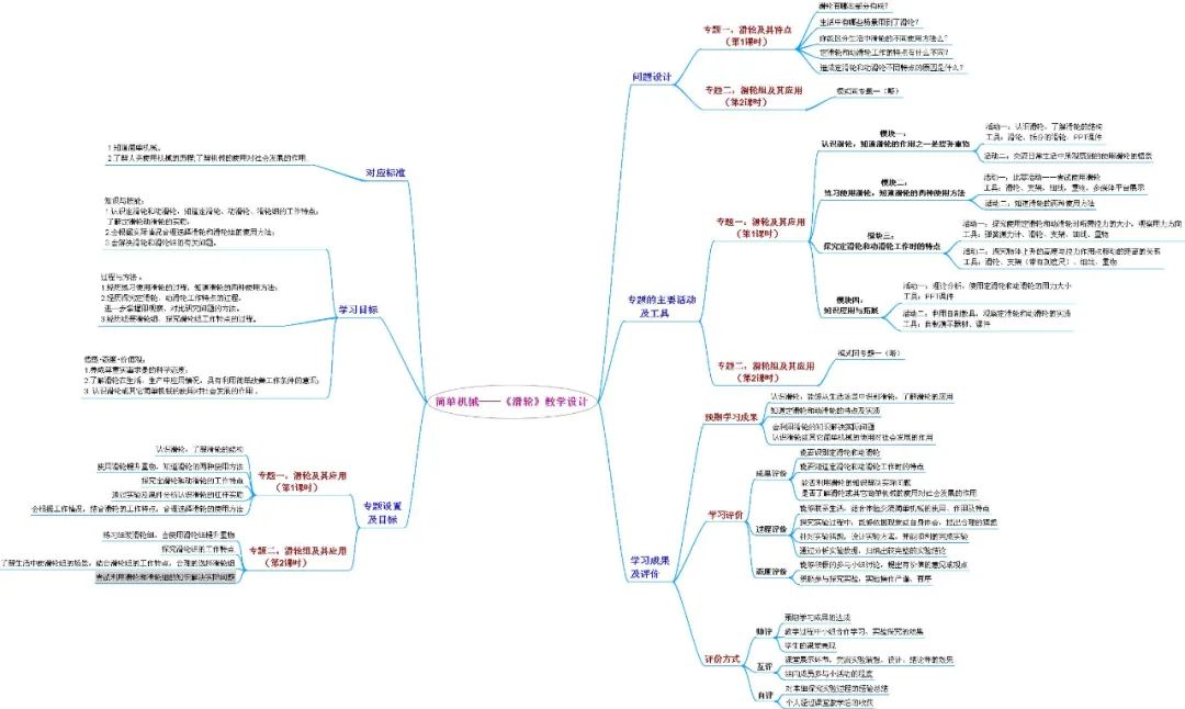 初中物理杠桿教學設計