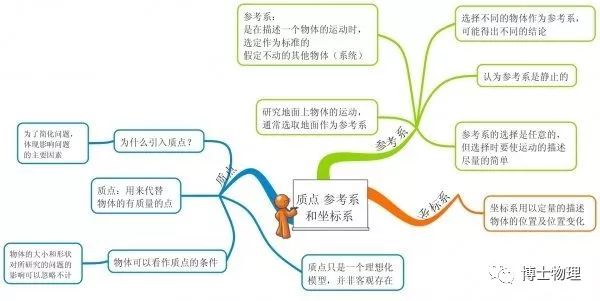 高中物理第八章例題解析