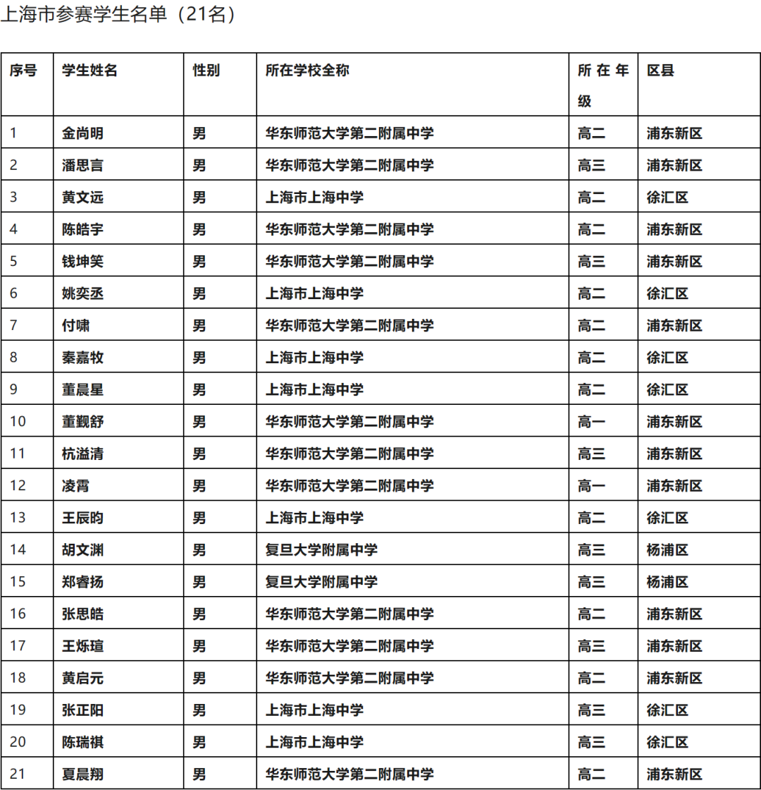 高中物理題集高中物理題集