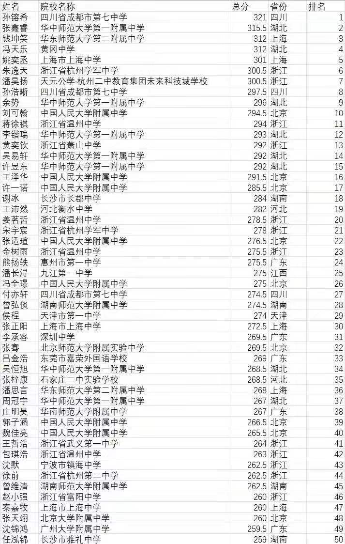 高中物理題集高中物理題集