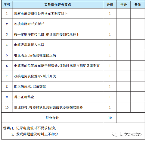 初中物理電路實驗器材