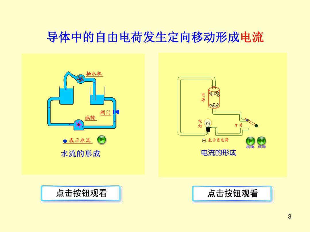 初中物理電路實驗器材