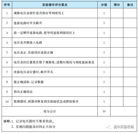 初中物理電路實驗器材