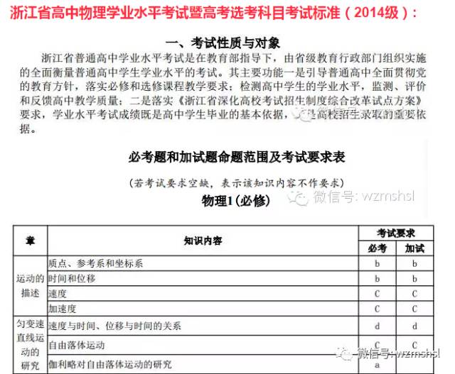 高中物理勻變速直線運動專題練習