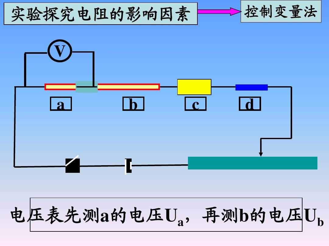 初中物理研究方法匯總