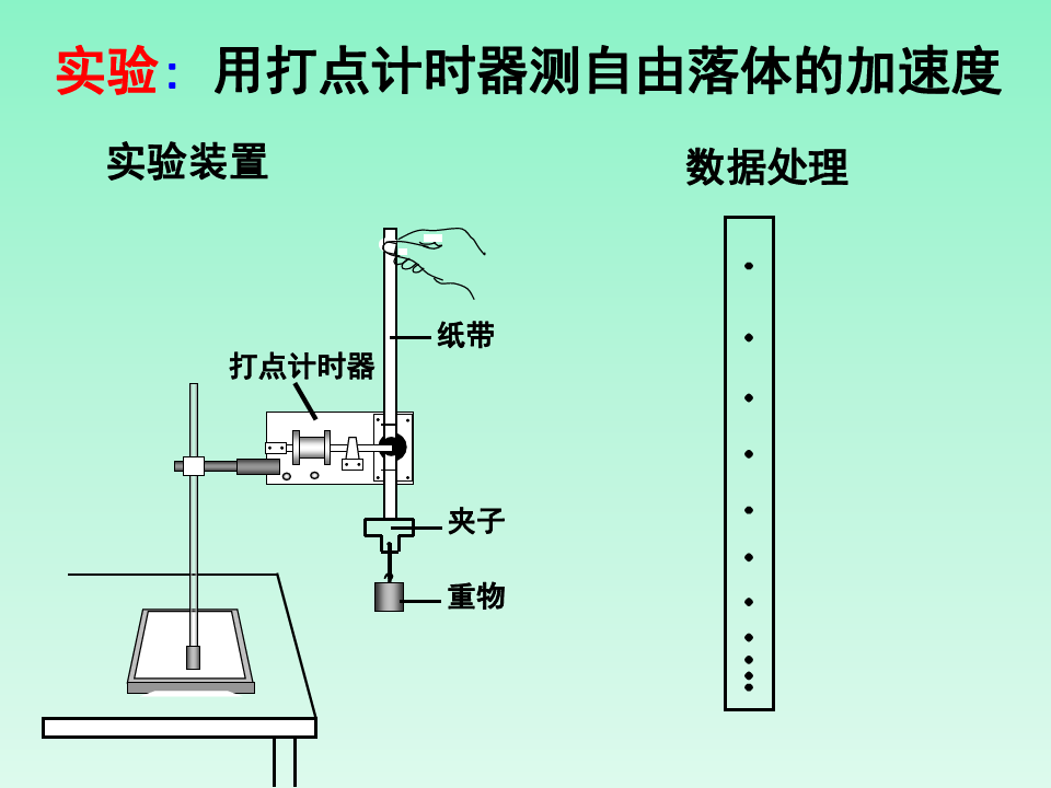 打點計時器加速度公式