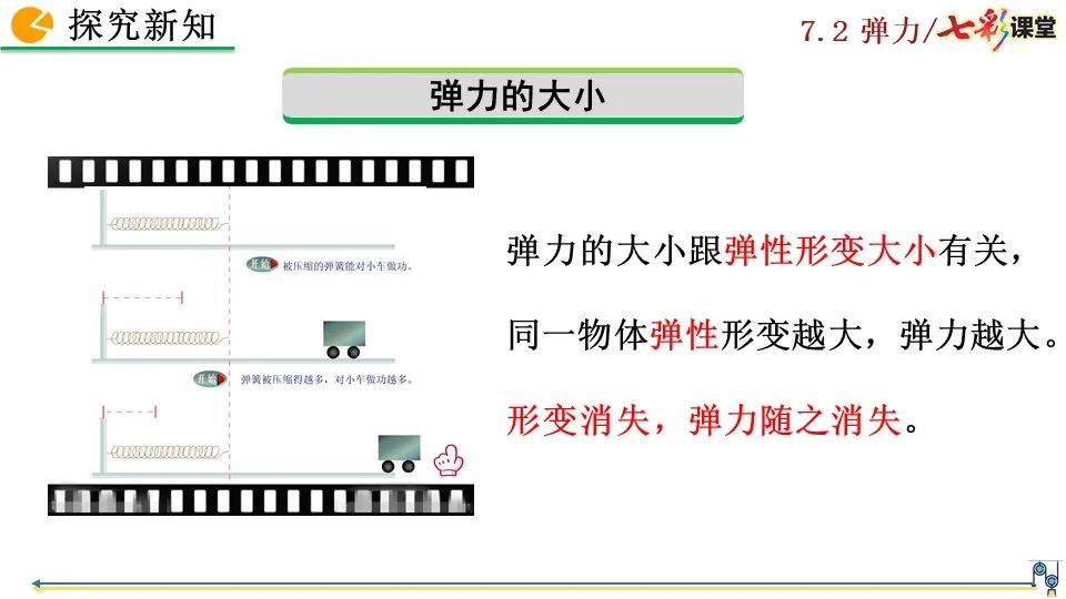 彈力包括哪些力