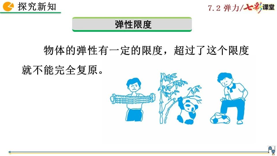 彈力包括哪些力