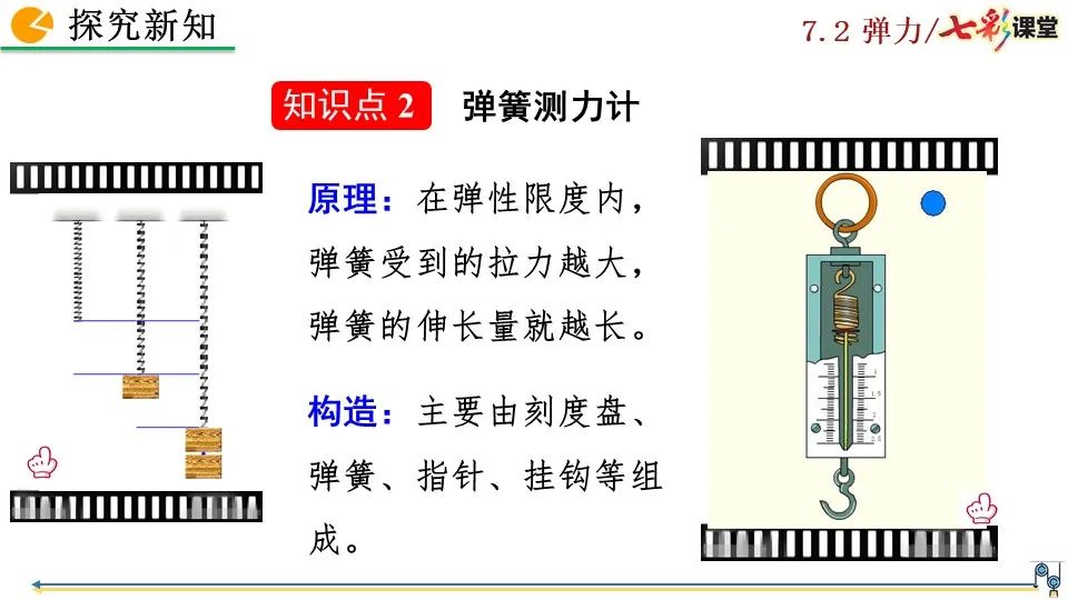 彈力包括哪些力