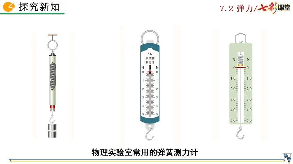 彈力包括哪些力