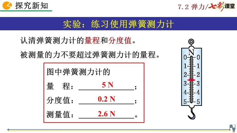 彈力包括哪些力