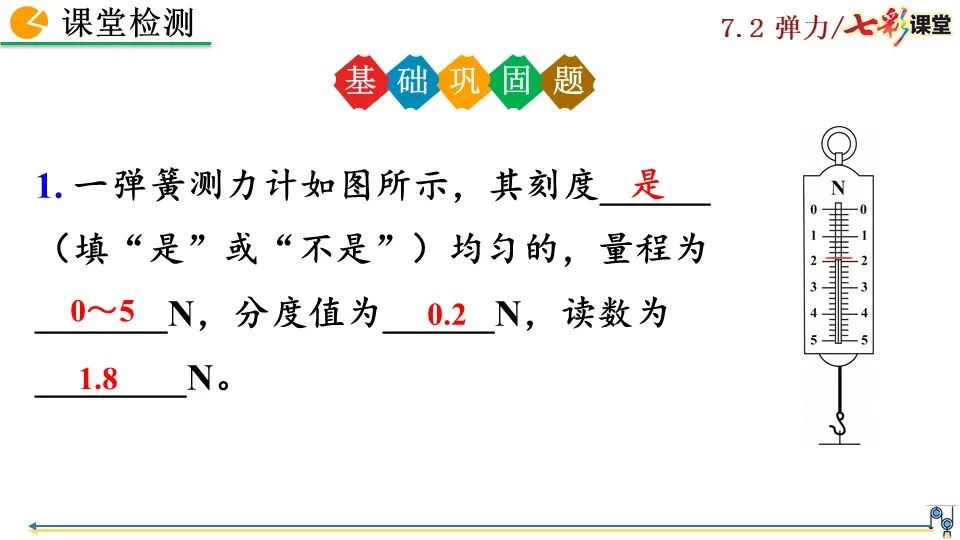 彈力包括哪些力