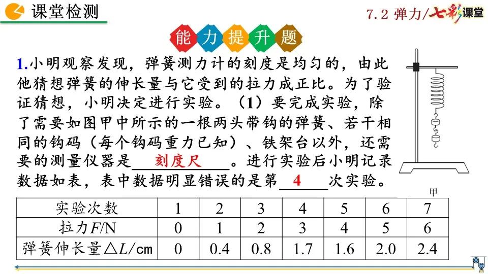 彈力包括哪些力