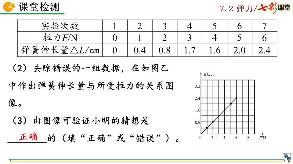 彈力包括哪些力