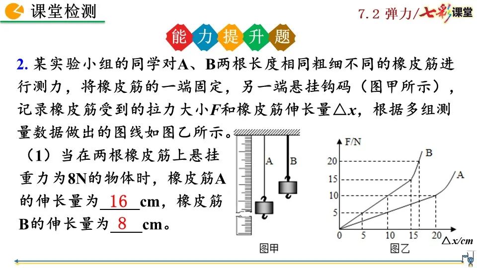 彈力包括哪些力