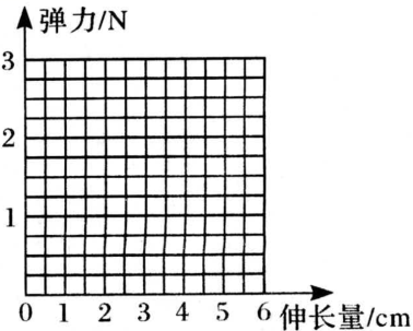 彈力包括哪些力