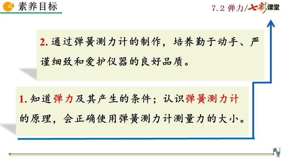 彈力包括哪些力
