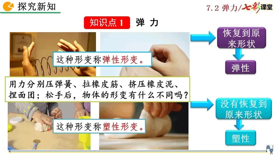 彈力包括哪些力