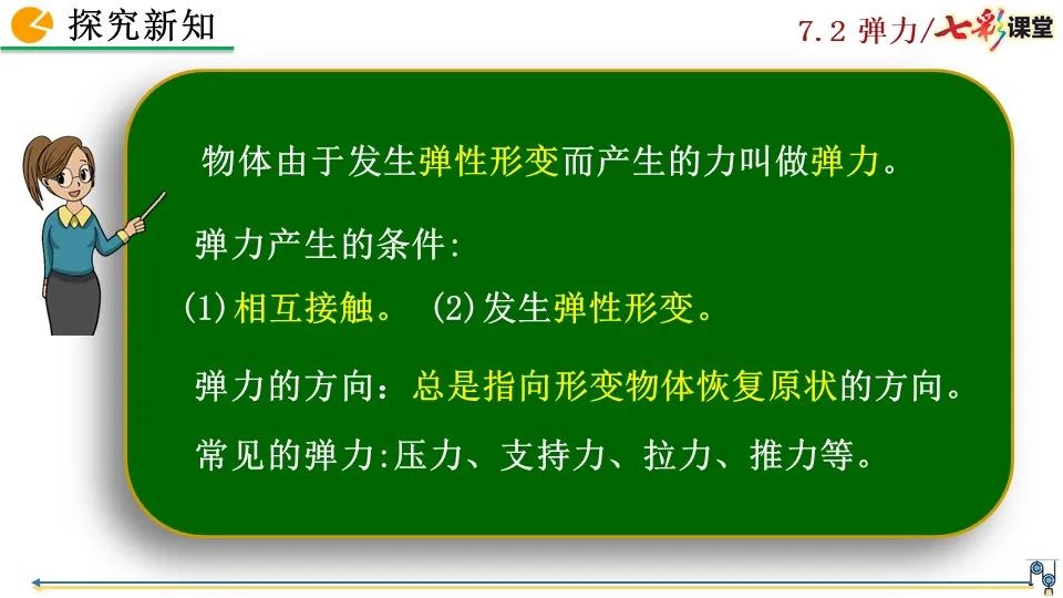 彈力包括哪些力