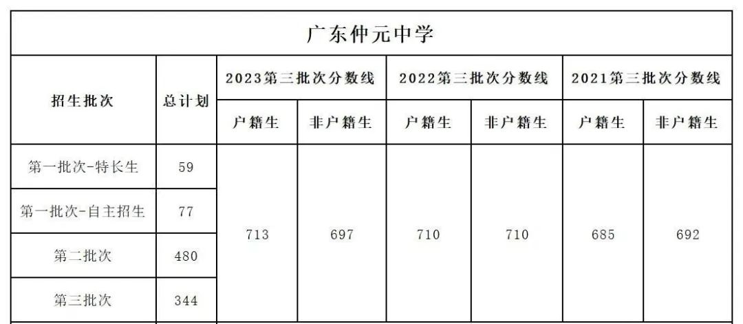 番禺區(qū)初中物理