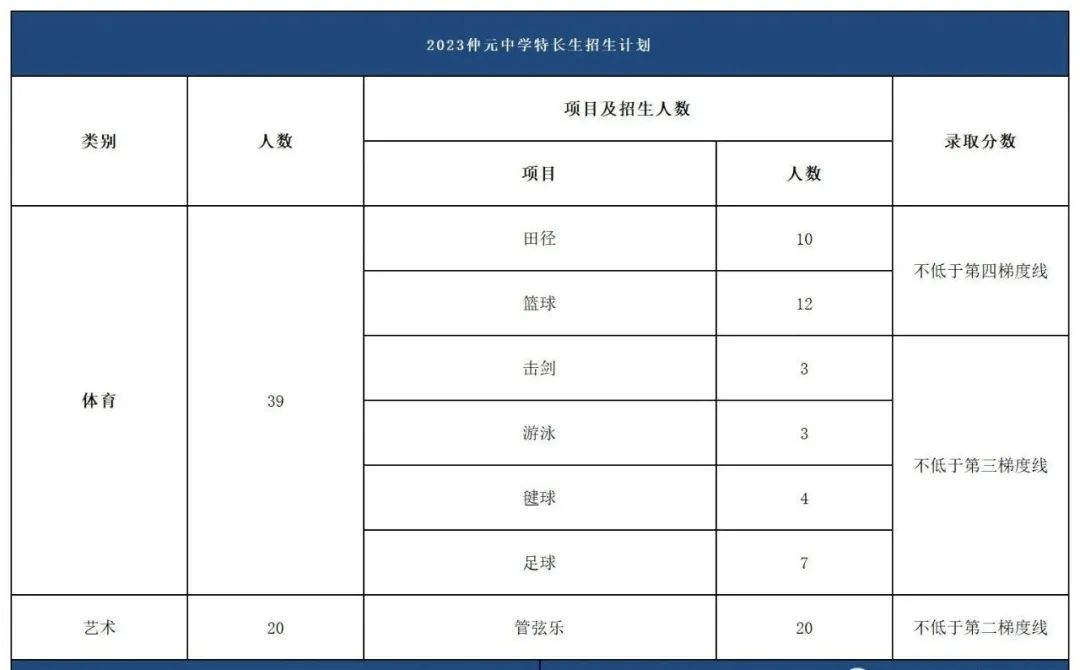 番禺區(qū)初中物理