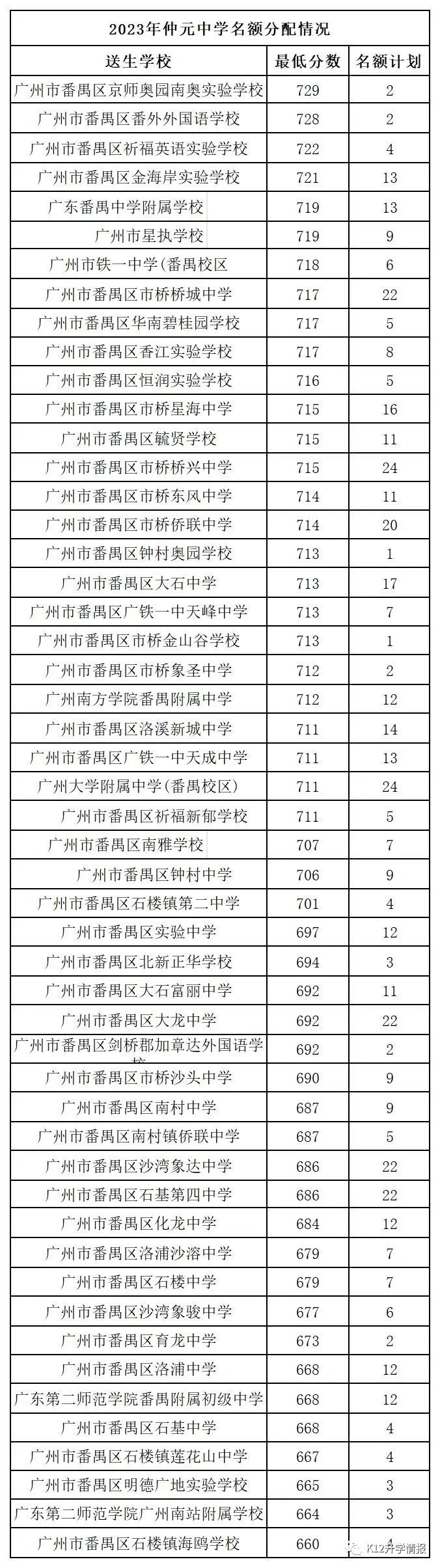 番禺區(qū)初中物理