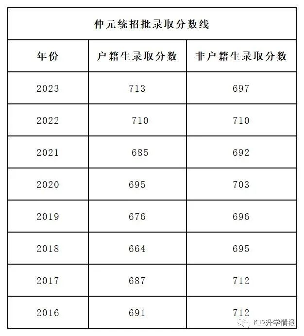番禺區(qū)初中物理